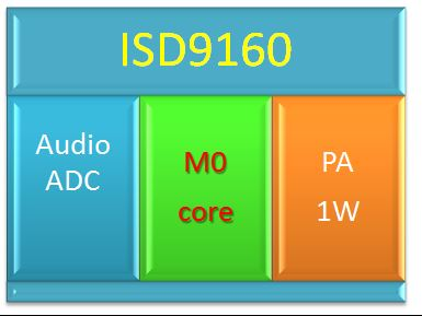 Nvuoton ISD9160 +Cyberon㷨ZReʾD