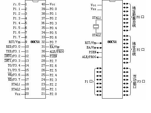 80C51ƬC(j)_B