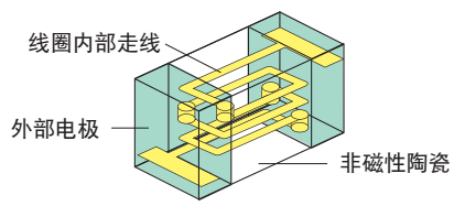 B늸YD