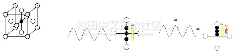 һϜضaԵAC/DCˮƽ߽늳(sh)Ͳό(yng)