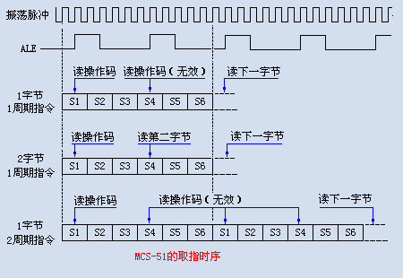 MCS-51ָr(sh)