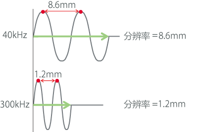 lԽ߄t˥pԽ_(d)xԽ