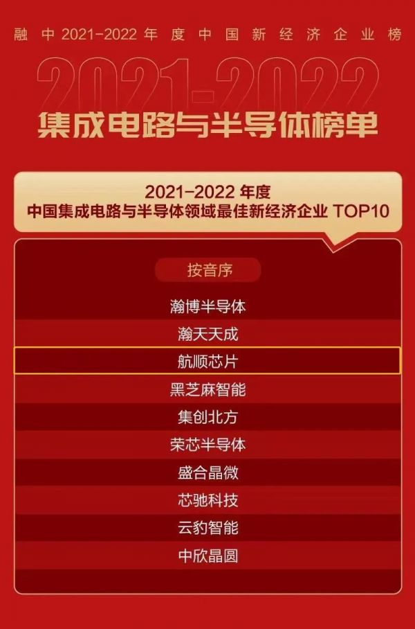 댧wI(lng)½(jng)I(y)TOP10